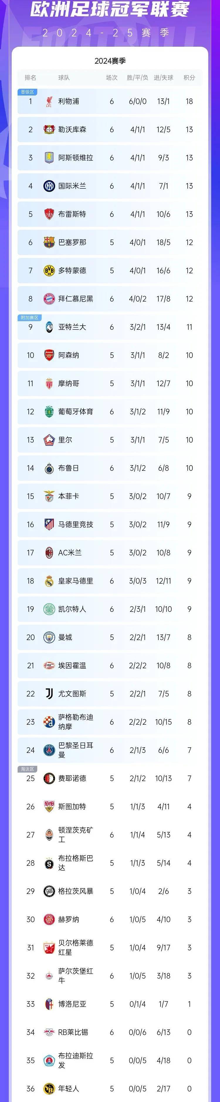 关于RB莱比锡客场逆转对手,继续领跑积分榜的信息 关于RB莱比锡客场逆转对手,继续领跑积分榜的信息