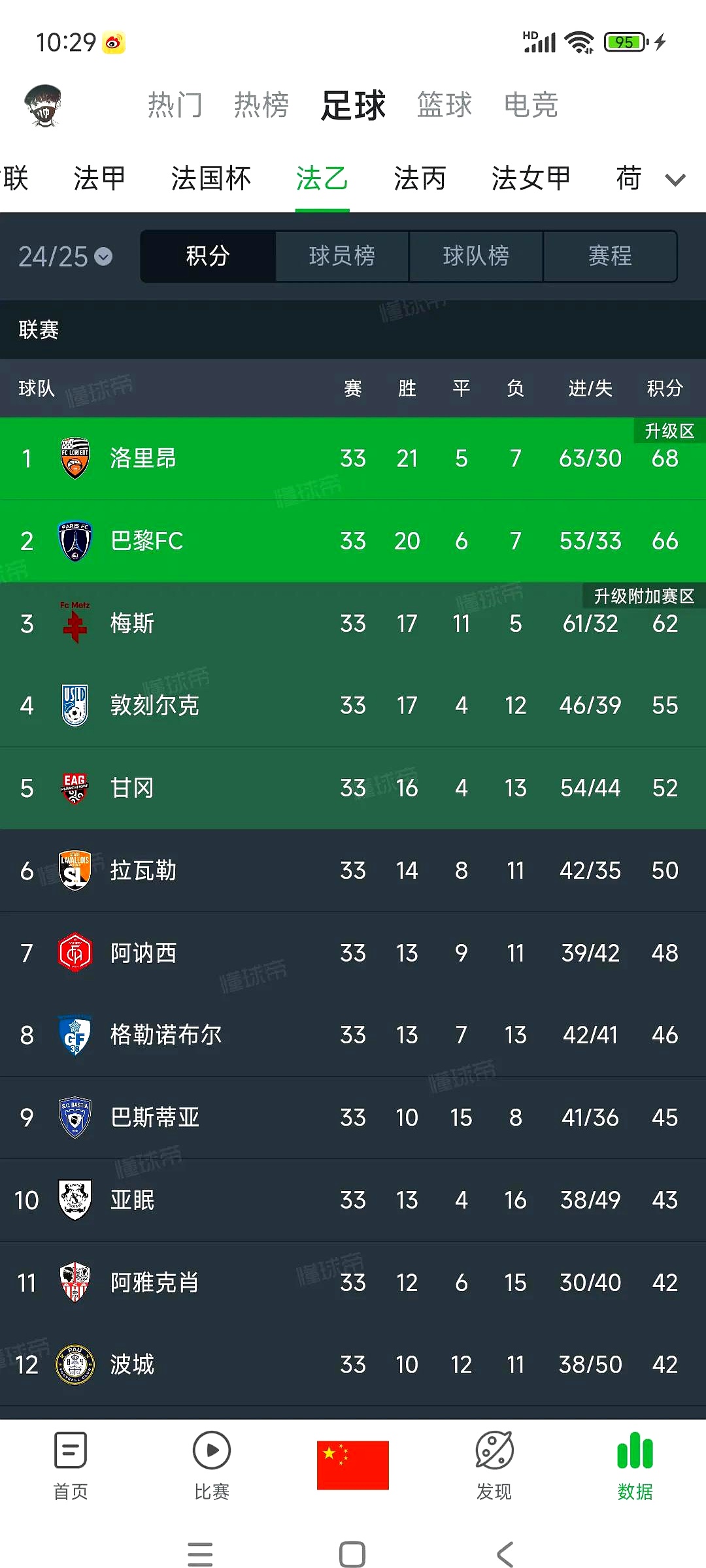 关于巴黎圣日耳曼豪取胜利，继续领跑积分榜的信息