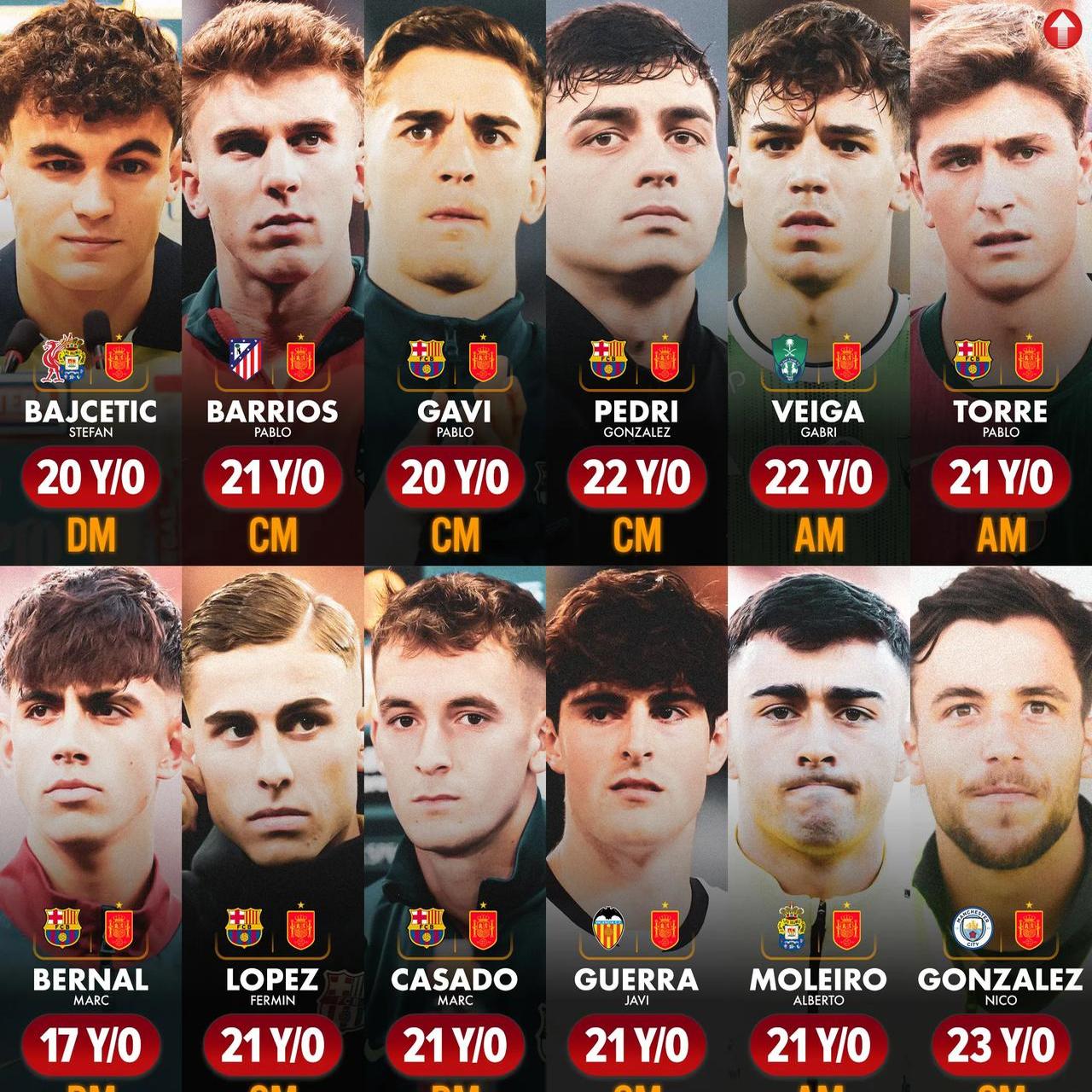 本轮NBA：西班牙碾压阿根廷，积分榜更新的简单介绍