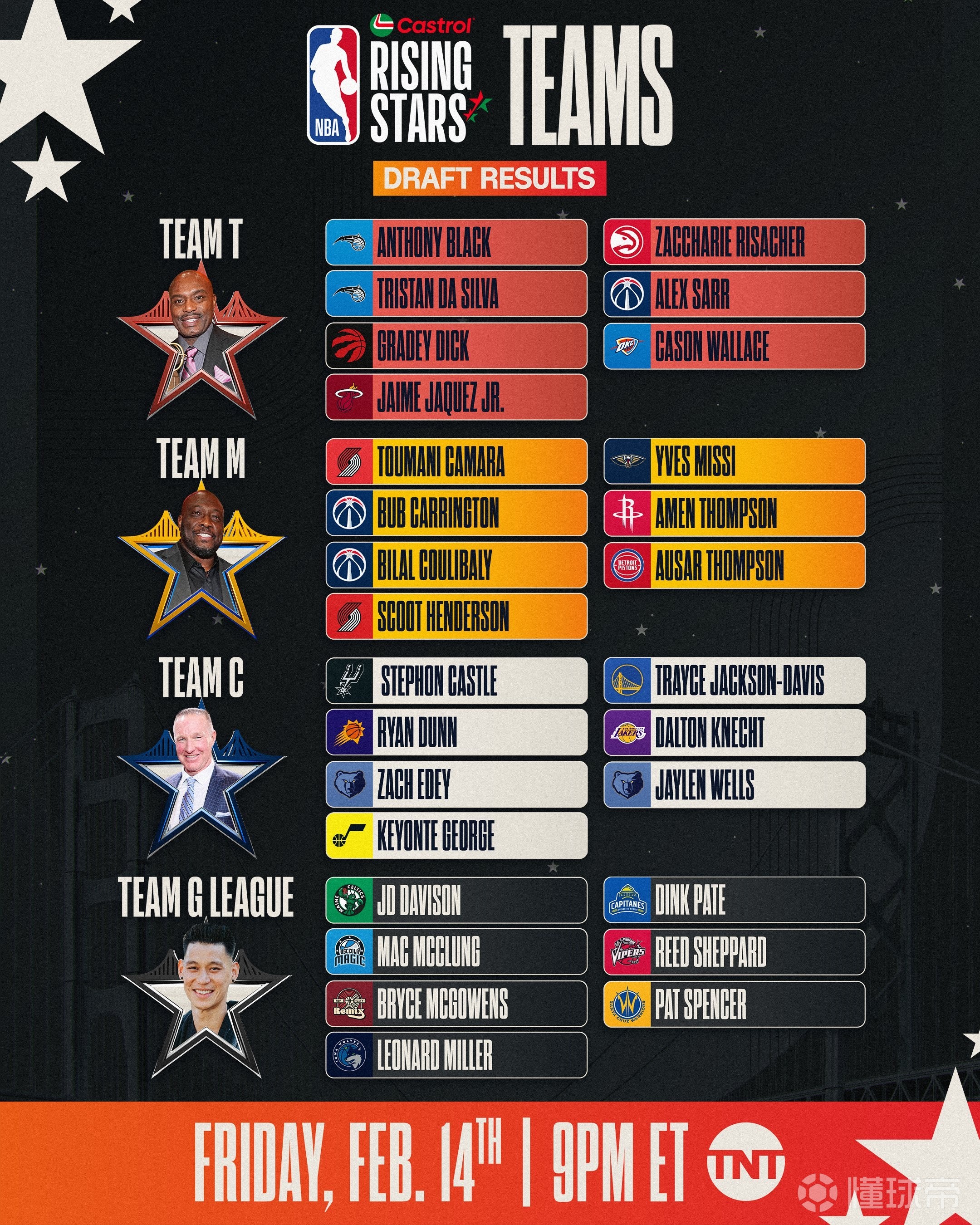 包含新赛季开启，球队阵容调整迎接挑战的词条