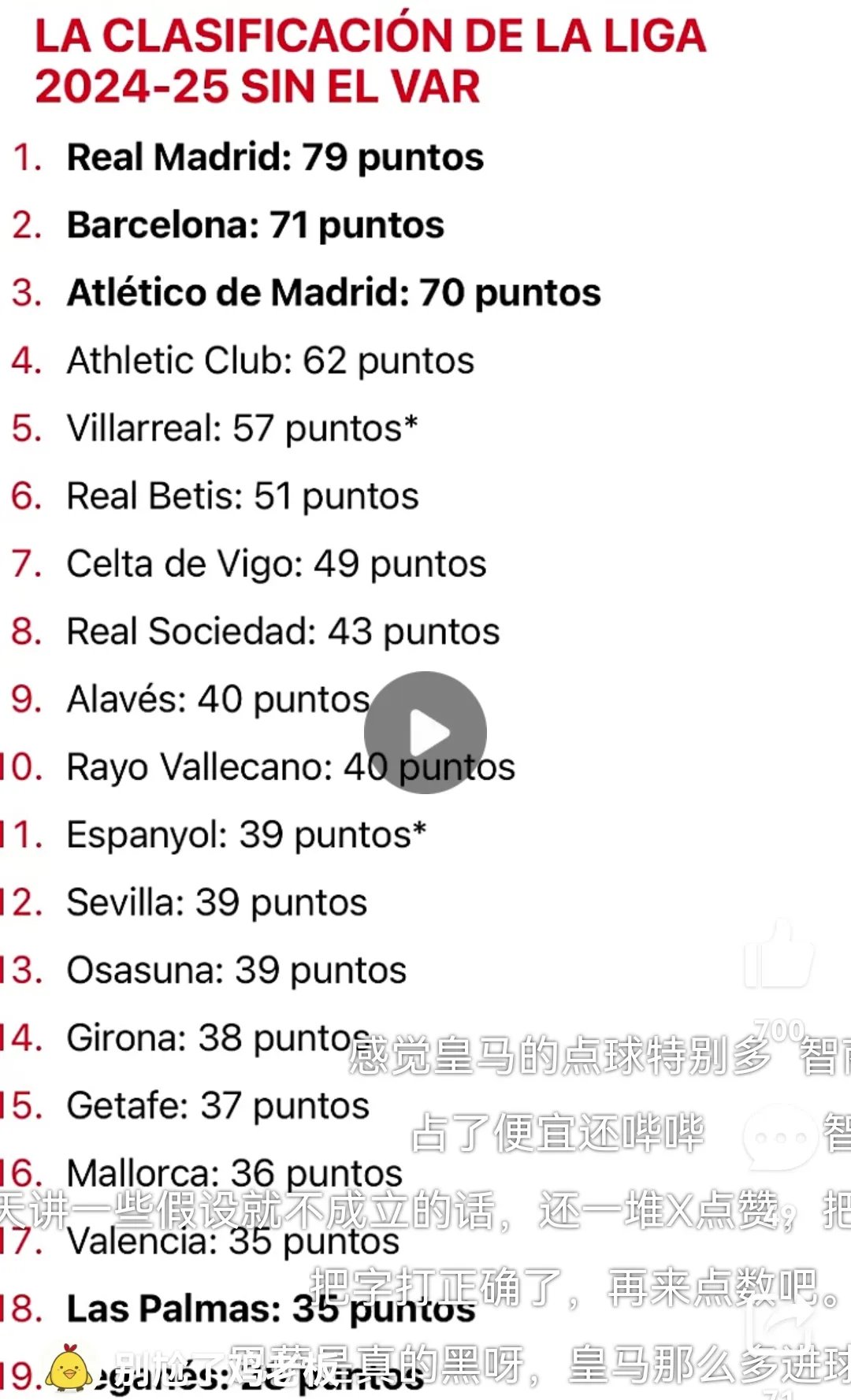 皇马主场轻取瓦伦西亚，压哨追平巴萨领跑西甲积分榜