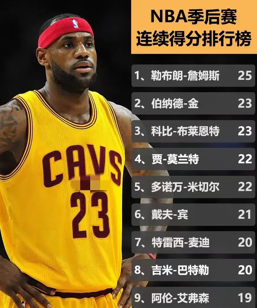 关于土耳其男篮逆转国王，詹姆斯一己之力扛起全队的信息