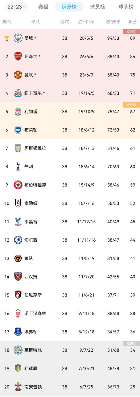 关于欧洲杯赛季收官,冠军榜单揭晓的信息 关于欧洲杯赛季收官,冠军榜单揭晓的信息